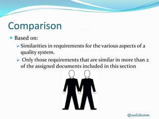 ComparisonBased on:Similarities in requirements for the various aspects of a quality system.