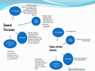 Differences:Despite the similarities these quality systems differ from each other in several aspectsQualiteam