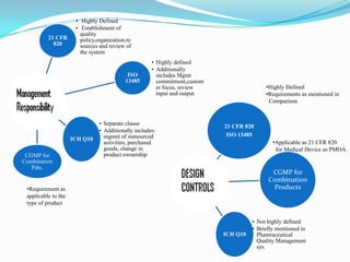Guidance document for manufacturers of  Combination pdts.  as well as FDA