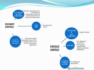 Guidance document for manufacturers of  Combination pdts.  as well as FDAQualiteam