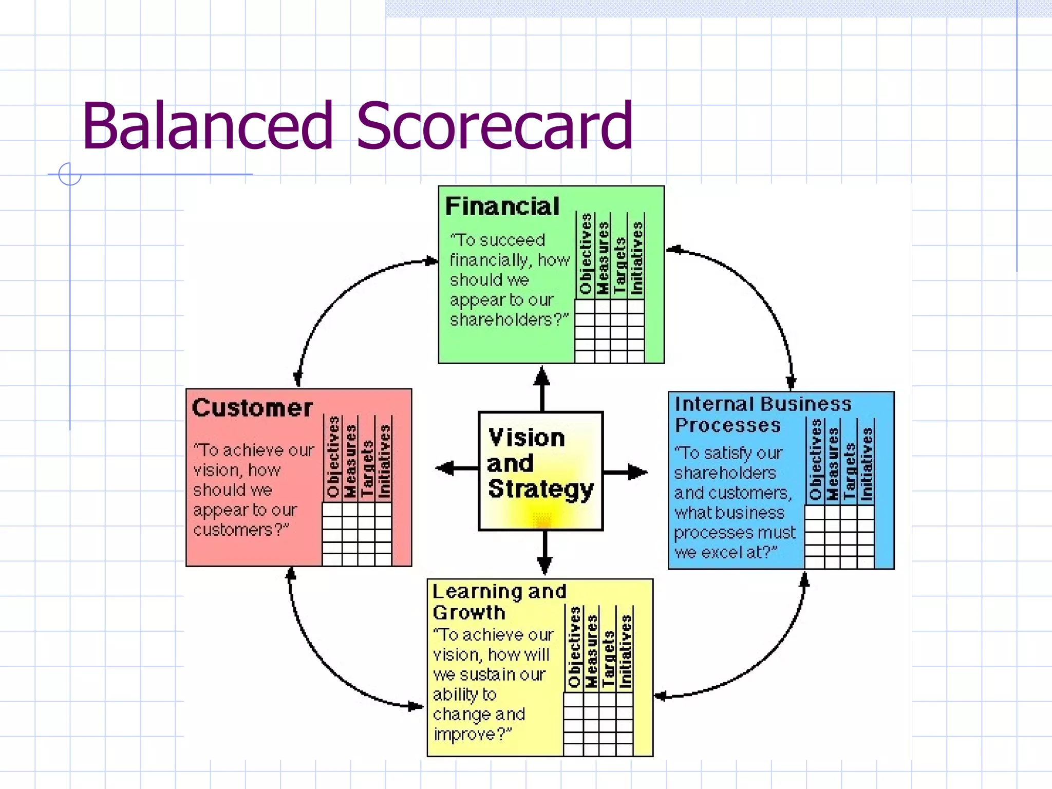 Quality System Approach Quality Systems Approach Overview | PPT