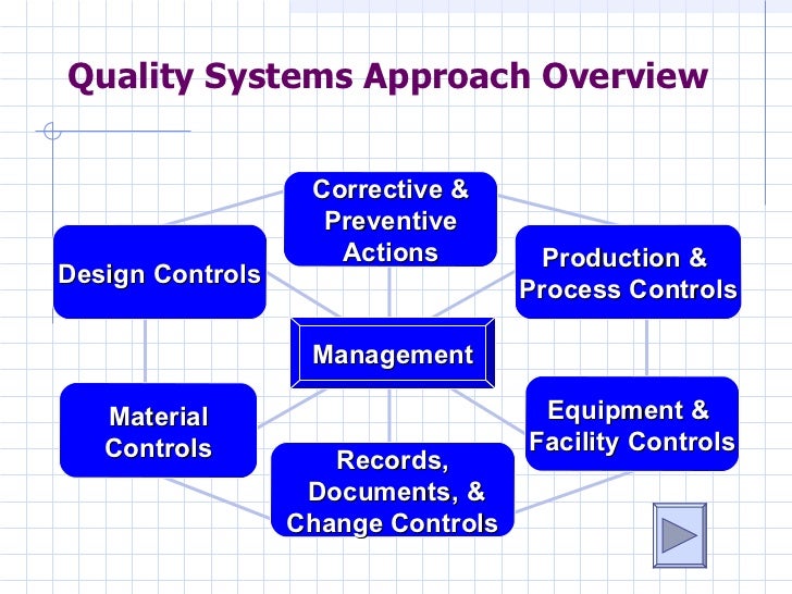 Quality Systems Approach Overview