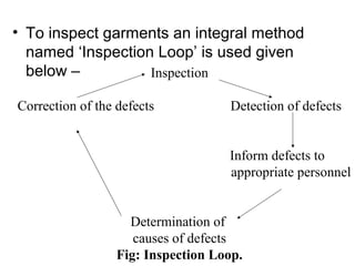 • To inspect garments an integral method
named ‘Inspection Loop’ is used given
below – Inspection
Correction of the defects Detection of defects
Inform defects to
appropriate personnel
Determination of
causes of defects
Fig: Inspection Loop.
 
