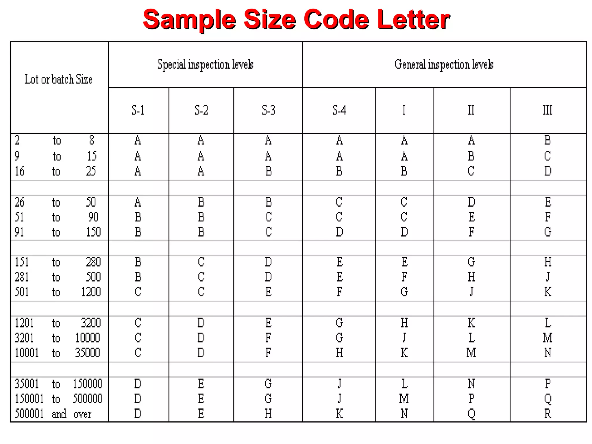 Sample Size Code Letter

 