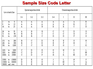 Sample Size Code Letter

 