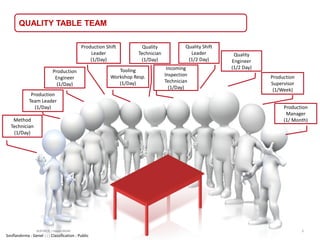 Quality Table.pdf
