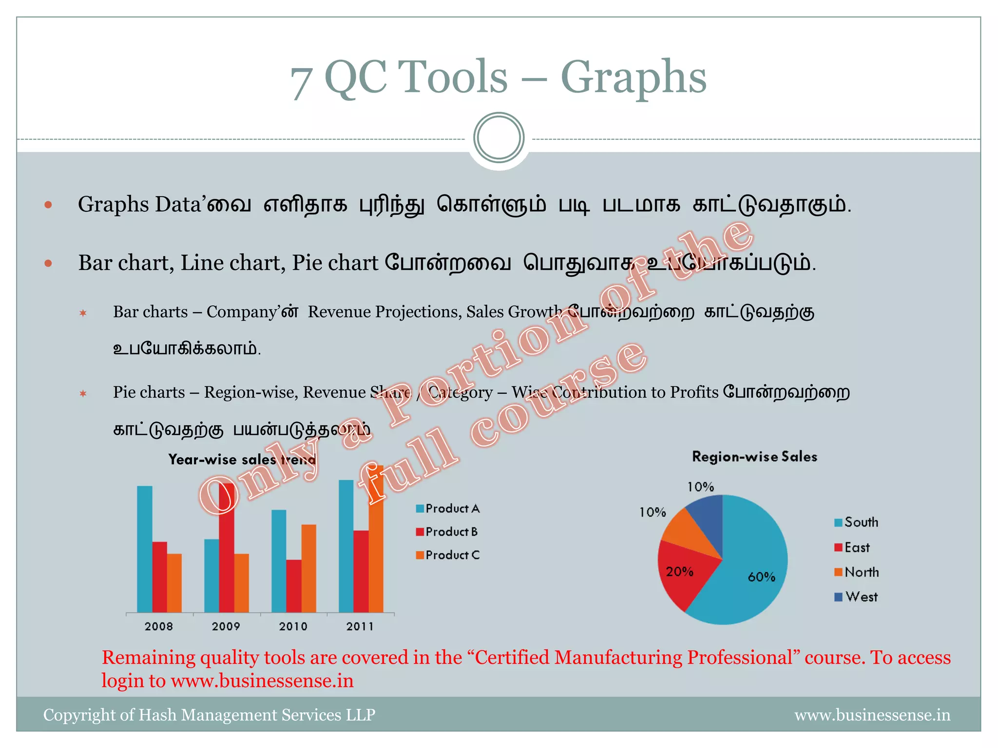 7 QC Tools – Graphs

   Graphs Data’தவ எளிதாக புரிந்து பகாள்ளும்                      டி    டைாக காட்டுவதாகும்.


   Bar chart, Line chart, Pie chart த ான்றதவ ப ாதுவாக உ தயாகப் டும்.

        Bar charts – Company’ன் Revenue Projections, Sales Growth த ான்றவற்தற காட்டுவதற்கு

         உ தயாகிக்கலாம்.

        Pie charts – Region-wise, Revenue Share / Category – Wise Contribution to Profits த ான்றவற்தற

         காட்டுவதற்கு    யன் டுத்தலாம்
               Year-wise sales trend




        Remaining quality tools are covered in the “Certified Manufacturing Professional” course. To access
        login to www.businessense.in
Copyright of Hash Management Services LLP                                                     www.businessense.in
 
