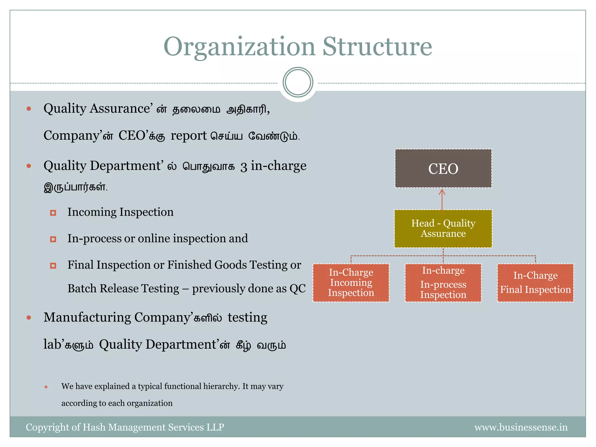 Organization Structure

   Quality Assurance’ ன்                 ததலதை அதிகாரி,

    Company’ன் CEO’க்கு report பெய்ய                           தவண்டும்.


   Quality Department’ ல்                   ப ாதுவாக        3 in-charge                    CEO
    இருப் ார்கள்.

            Incoming Inspection
                                                                                         Head - Quality
                                                                                          Assurance
            In-process or online inspection and

            Final Inspection or Finished Goods Testing or                                 In-charge
                                                                            In-Charge                          In-Charge
                                                                             Incoming     In-process
             Batch Release Testing – previously done as QC                  Inspection    Inspection
                                                                                                            Final Inspection

   Manufacturing Company’களில் testing

    lab’களும் Quality Department’ன்                        கீ ழ் வரும்



           We have explained a typical functional hierarchy. It may vary

            according to each organization

Copyright of Hash Management Services LLP                                                              www.businessense.in
 