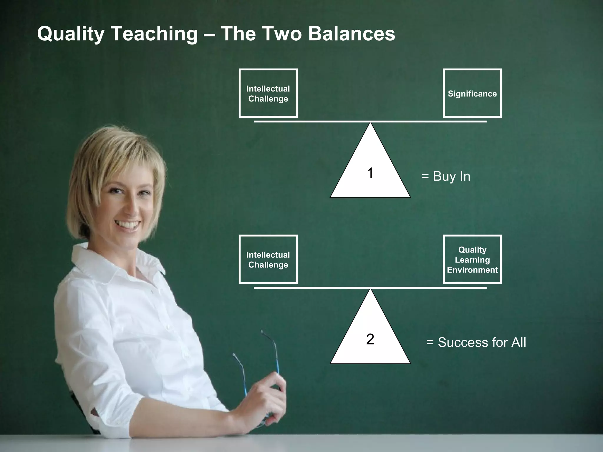 Quality Teaching – The Two Balances
1
Intellectual
Challenge
Significance
2
Intellectual
Challenge
Quality
Learning
Environment
= Buy In
= Success for All
 