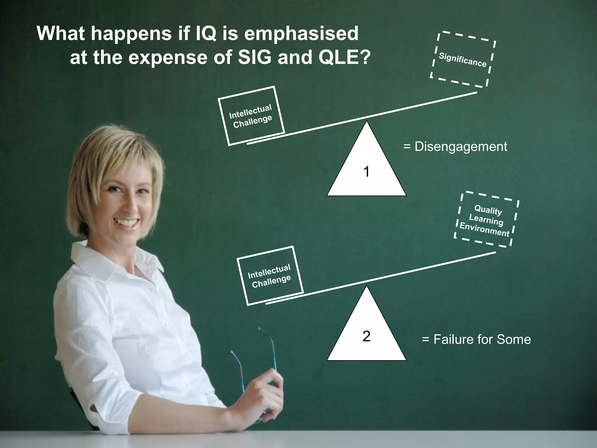 What happens if IQ is emphasised
at the expense of SIG and QLE?
1
Intellectual
Challenge
Significance
2
Quality
LearningEnvironment
= Failure for Some
= Disengagement
Intellectual
Challenge
 