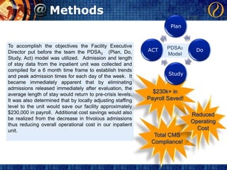 MethodsTo accomplish the objectives the Facility Executive Director put before the team the PDSA3   (Plan, Do, Study, Act) model was utilized.  Admission and length of stay data from the inpatient unit was collected and compiled for a 6 month time frame to establish trends and peak admission times for each day of the week.  It became immediately apparent that by eliminating admissions released immediately after evaluation, the average length of stay would return to pre-crisis levels.  It was also determined that by locally adjusting staffing level to the unit would save our facility approximately $230,000 in payroll.  Additional cost savings would also be realized from the decrease in frivolous admissions thus reducing overall operational cost in our inpatient unit.  PDSA3 Model$230k+ inPayroll Saved!ReducedOperatingCostTotal CMSCompliance!