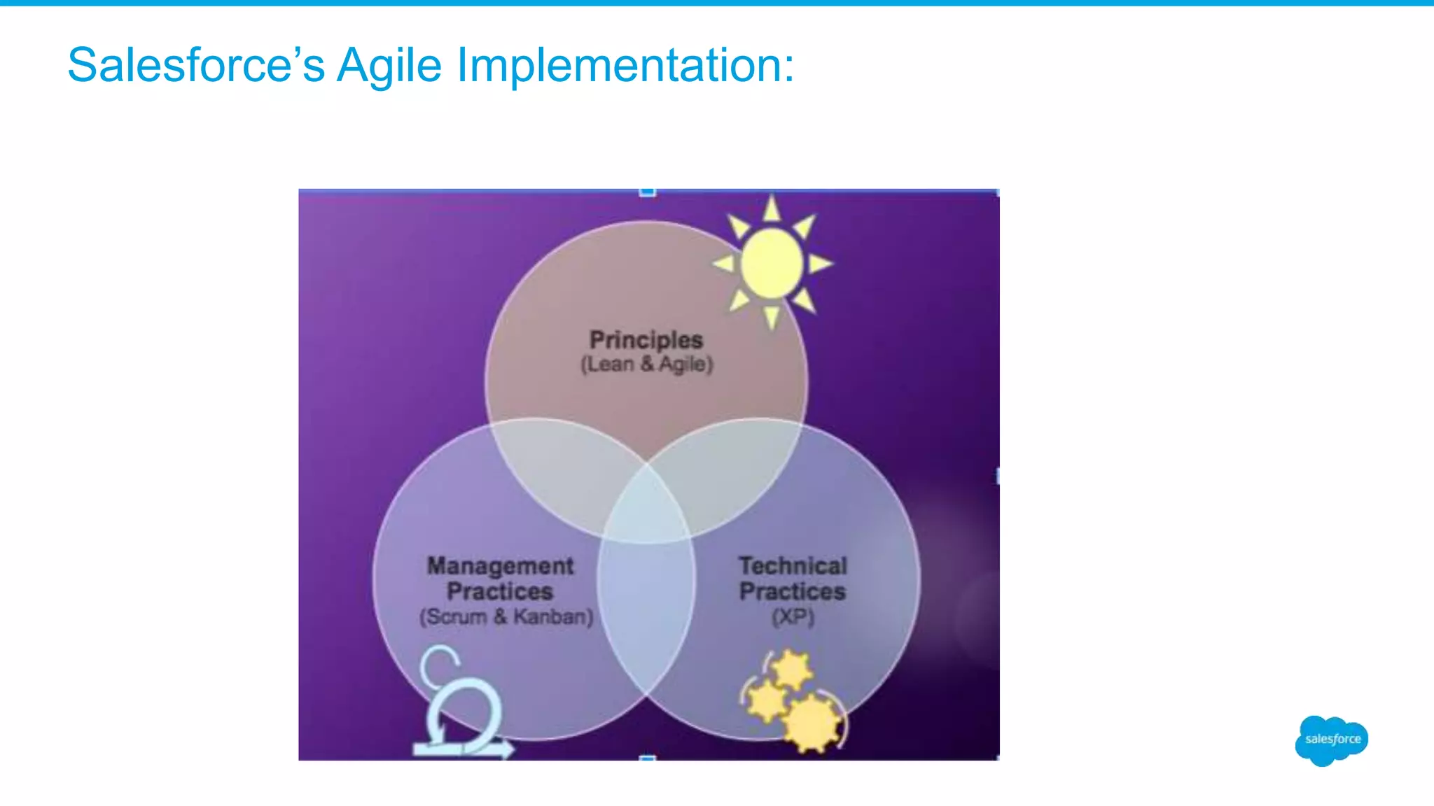 Salesforce’s Agile Implementation:
 