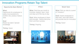 Innovation Programs Retain Top Talent
Opportunity Open Market
What:
Opportunity for employees to
easily move positions to
another role, product, feature
area.
Goal:
Retain top talent. Spread
knowledge.
Timing: 3/year
PTOn!
What: Paid time per month to
innovate, explore, learn, hack
and step out of the day to day.
Goal: Allow employees to learn
and innovate - factors that drive
them and their success.
Timing: Ongoing.
Shark Tank
What: Pitch an idea to a panel
of “investors”.
Goal: Inspire employees to
take risks, work with others
and provide time for innovation
Timing: 3/year
 