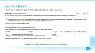 Lock Out Email
Team gets locked out if they don't fix their Test Failures
 