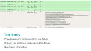 Test History
Providing reports to help analyze test failure
Change List that most likely caused the failure
Stacktrace information
 