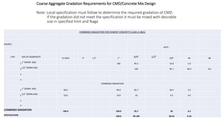 Quality tests for aggregates and concrete mix design | PPTX