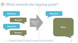 Work towards the tipping point*
22* = Again, Steve Portigal’s words (and model).
Question
StoryQuestion
Answer
Question
Answer
Tipping
Point
 