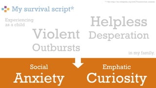 My survival script*
5
Violent
Outbursts
Helpless
Desperation
Social
Anxiety
Emphatic
Curiosity
Experiencing
as a child
in my family.
*= See https://en.wikipedia.org/wiki/Transactional_analysis
 