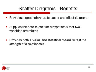 Scatter Diagrams - Benefits<br />Provides a good follow-up to cause and effect diagrams<br />Supplies the data to confirm ...