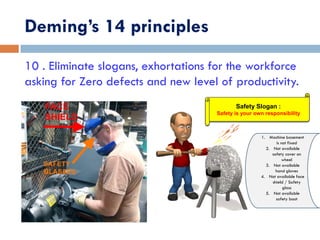 Deming’s 14 principles
10 . Eliminate slogans, exhortations for the workforce
asking for Zero defects and new level of productivity.
Safety Slogan :
Safety is your own responsibility
1. Machine basement
is not fixed
2. Not available
safety cover on
wheel
3. Not available
hand gloves
4. Not available face
shield / Safety
glass
5. Not available
safety boot
 