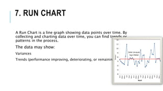 7. RUN CHART
A Run Chart is a line graph showing data points over time. By
collecting and charting data over time, you can find trends or
patterns in the process.
The data may show:
Variances
Trends (performance improving, deteriorating, or remaining constant)
 