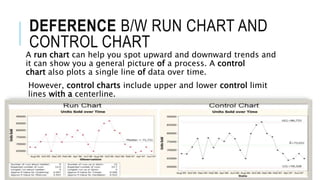 DEFERENCE B/W RUN CHART AND
CONTROL CHART
A run chart can help you spot upward and downward trends and
it can show you a general picture of a process. A control
chart also plots a single line of data over time.
However, control charts include upper and lower control limit
lines with a centerline.
 