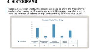 4. HISTOGRAMS
Histograms are bar charts. Histograms are used to show the frequency or
number of occurrences of a particular event. Histograms are also used to
show the number of defects being contributed by different root causes.
 