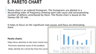 5. PARETO CHART
Pareto chart is an ordered histogram. The histograms are plotted in a
descending order of frequency showing each root cause and corresponding
number of defects contributed by them. The Pareto chart is based on the
famous 80-20 rule.
It helps to focus on the significant root causes and focus on eliminating
them.
Pareto charts:
Helps focus attention to the most critical issues.
Prioritizes potential cause of the problem.
Helps identify the critical few from the uncritical many.
 