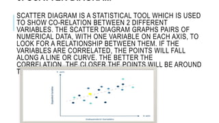 6. SCATTER DIAGRAM
SCATTER DIAGRAM IS A STATISTICAL TOOL WHICH IS USED
TO SHOW CO-RELATION BETWEEN 2 DIFFERENT
VARIABLES. THE SCATTER DIAGRAM GRAPHS PAIRS OF
NUMERICAL DATA, WITH ONE VARIABLE ON EACH AXIS, TO
LOOK FOR A RELATIONSHIP BETWEEN THEM. IF THE
VARIABLES ARE CORRELATED, THE POINTS WILL FALL
ALONG A LINE OR CURVE. THE BETTER THE
CORRELATION, THE CLOSER THE POINTS WILL BE AROUND
THE LINE.
 