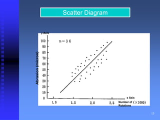 13 
Scatter Diagram 
Abrasion (micron) 
ｙ Axis 
x Axis 
Number of 
Rotations 
 