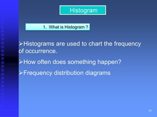 19 
Histogram 
1. What is Histogram ? 
Histograms are used to chart the frequency 
of occurrence. 
How often does something happen? 
Frequency distribution diagrams 
 