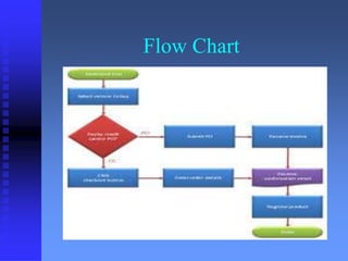 Flow Chart 
 
