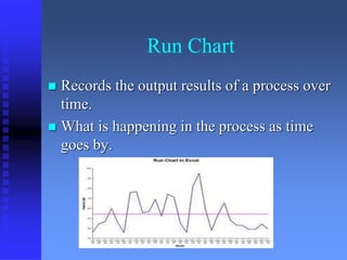 Run Chart 
 Records the output results of a process over 
time. 
 What is happening in the process as time 
goes by. 
 
