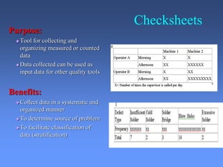 Checksheets
Purpose:
Tool for collecting and
organizing measured or counted
data
Data collected can be used as
input data for other quality tools
Benefits:
Collect data in a systematic and
organized manner
To determine source of problem
To facilitate classification of
data (stratification)
 