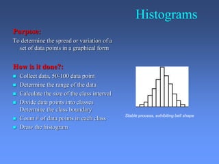 Histograms
Purpose:
To determine the spread or variation of a
set of data points in a graphical form
How is it done?:
 Collect data, 50-100 data point
 Determine the range of the data
 Calculate the size of the class interval
 Divide data points into classes
Determine the class boundary
 Count # of data points in each class
 Draw the histogram
Stable process, exhibiting bell shape
 