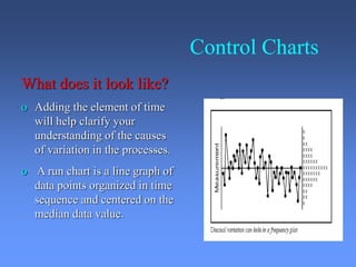 Control Charts
What does it look like?
o Adding the element of time
will help clarify your
understanding of the causes
of variation in the processes.
o A run chart is a line graph of
data points organized in time
sequence and centered on the
median data value.
 