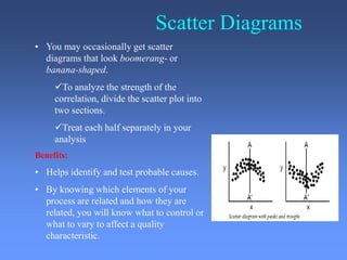 Scatter Diagrams
• You may occasionally get scatter
diagrams that look boomerang- or
banana-shaped.
To analyze the strength of the
correlation, divide the scatter plot into
two sections.
Treat each half separately in your
analysis
Benefits:
• Helps identify and test probable causes.
• By knowing which elements of your
process are related and how they are
related, you will know what to control or
what to vary to affect a quality
characteristic.
 