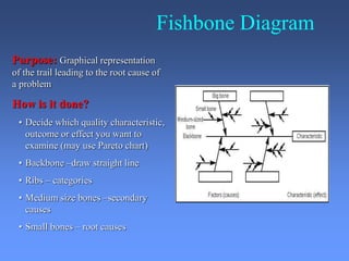 Fishbone Diagram
Purpose: Graphical representation
of the trail leading to the root cause of
a problem
How is it done?
• Decide which quality characteristic,
outcome or effect you want to
examine (may use Pareto chart)
• Backbone –draw straight line
• Ribs – categories
• Medium size bones –secondary
causes
• Small bones – root causes
 