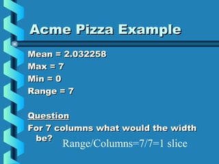 Acme Pizza ExampleAcme Pizza Example
Mean = 2.032258Mean = 2.032258
Max = 7Max = 7
Min = 0Min = 0
Range = 7Range = 7
QuestionQuestion
For 7 columns what would the widthFor 7 columns what would the width
be?be?
Range/Columns=7/7=1 slice
 