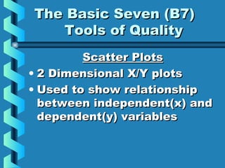 The Basic Seven (B7)The Basic Seven (B7)
Tools of QualityTools of Quality
Scatter PlotsScatter Plots
• 2 Dimensional X/Y plots2 Dimensional X/Y plots
• Used to show relationshipUsed to show relationship
between independent(x) andbetween independent(x) and
dependent(y) variablesdependent(y) variables
 