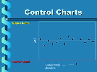 Control ChartsControl Charts
Upper LimitUpper Limit
Lower LimitLower Limit
Unacceptable
deviation
X
 
