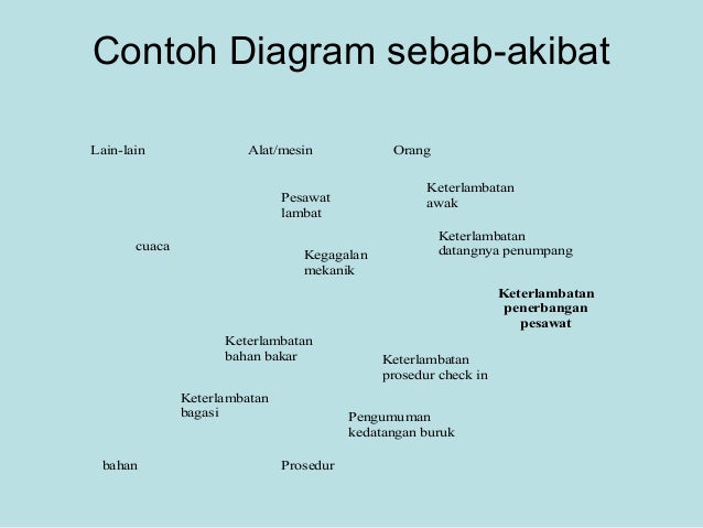 Contoh Penerapan Diagram Sebab Akibat Choice Image - How 