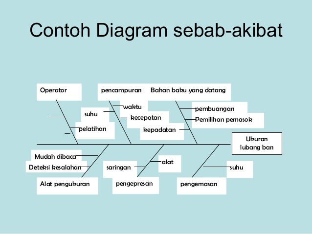 Contoh Penerapan Diagram Sebab Akibat Choice Image - How 