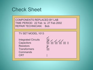 Check Sheet
COMPONENTS REPLACED BY LAB
TIME PERIOD: 22 Feb to 27 Feb 2002
REPAIR TECHNICIAN: Bob
TV SET MODEL 1013
Integrated Circuits ||||
Capacitors |||| |||| |||| |||| |||| ||
Resistors ||
Transformers ||||
Commands
CRT |
 