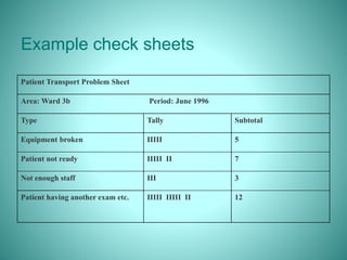 Example check sheets
Patient Transport Problem Sheet
Area: Ward 3b Period: June 1996
Type Tally Subtotal
Equipment broken IIIII 5
Patient not ready IIIII II 7
Not enough staff III 3
Patient having another exam etc. IIIII IIIII II 12
 