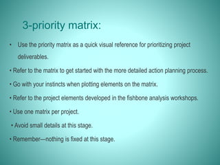 3-priority matrix:
• Use the priority matrix as a quick visual reference for prioritizing project
deliverables.
• Refer to the matrix to get started with the more detailed action planning process.
• Go with your instincts when plotting elements on the matrix.
• Refer to the project elements developed in the fishbone analysis workshops.
• Use one matrix per project.
• Avoid small details at this stage.
• Remember—nothing is fixed at this stage.
 