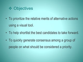  Objectives
• To prioritize the relative merits of alternative actions
using a visual tool.
• To help shortlist the best candidates to take forward.
• To quickly generate consensus among a group of
people on what should be considered a priority.
 