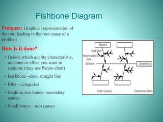 Fishbone Diagram
Purpose: Graphical representation of
the trail leading to the root cause of a
problem
How is it done?
• Decide which quality characteristic,
outcome or effect you want to
examine (may use Pareto chart)
• Backbone –draw straight line
• Ribs – categories
• Medium size bones –secondary
causes
• Small bones – root causes
 