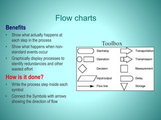 Flow charts
Benefits
• Show what actually happens at
each step in the process
• Show what happens when non-
standard events occur
• Graphically display processes to
identify redundancies and other
wasted effort
How is it done?
• Write the process step inside each
symbol
• Connect the Symbols with arrows
showing the direction of flow
Toolbox
 