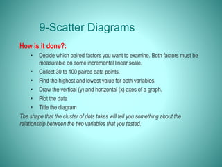 9-Scatter Diagrams
How is it done?:
• Decide which paired factors you want to examine. Both factors must be
measurable on some incremental linear scale.
• Collect 30 to 100 paired data points.
• Find the highest and lowest value for both variables.
• Draw the vertical (y) and horizontal (x) axes of a graph.
• Plot the data
• Title the diagram
The shape that the cluster of dots takes will tell you something about the
relationship between the two variables that you tested.
 
